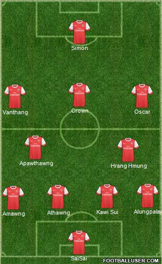 Arsenal Formation 2011