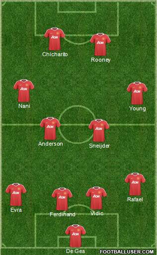 Manchester United Formation 2011