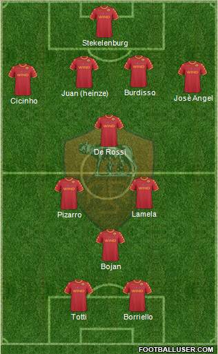AS Roma Formation 2011