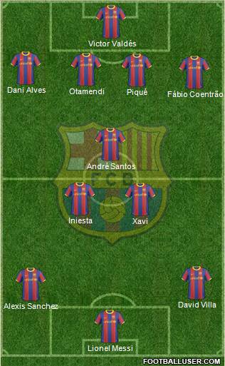 F.C. Barcelona Formation 2011