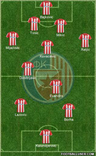FC Red Star Belgrade Formation 2011