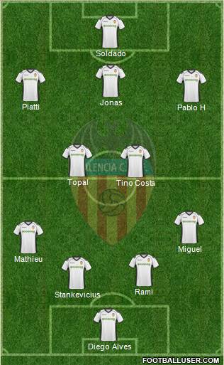 Valencia C.F., S.A.D. Formation 2011