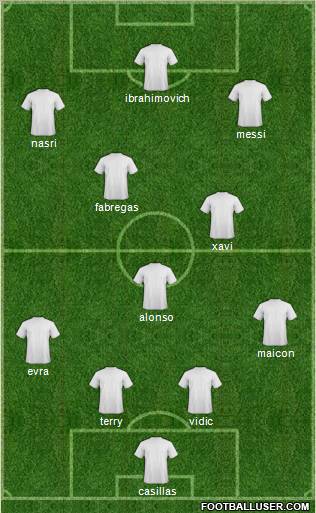 Dream Team Formation 2011