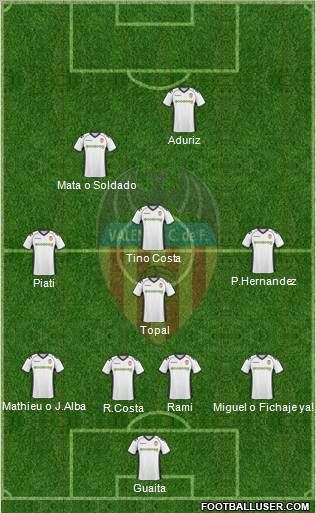 Valencia C.F., S.A.D. Formation 2011