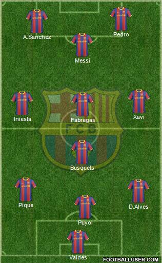 F.C. Barcelona Formation 2011