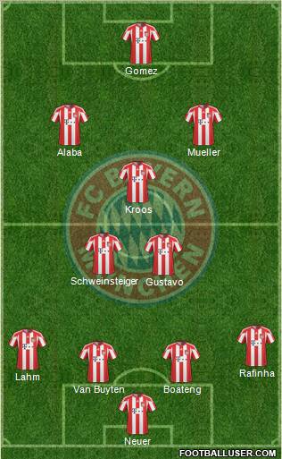 FC Bayern München Formation 2011