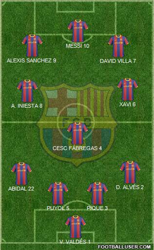 F.C. Barcelona Formation 2011