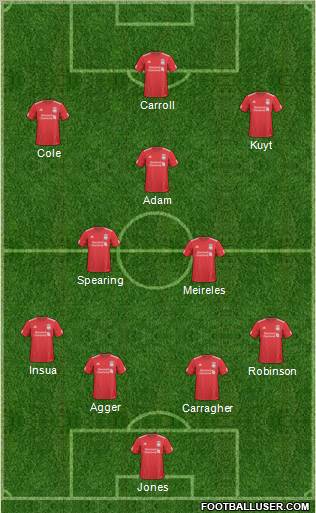 Liverpool Formation 2011