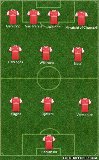 Arsenal Formation 2011