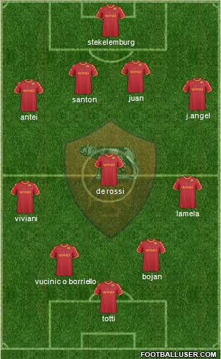 AS Roma Formation 2011