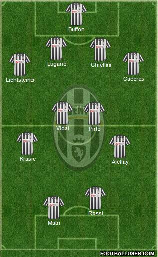 Juventus Formation 2011
