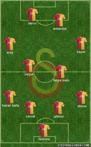 Galatasaray SK Formation 2011