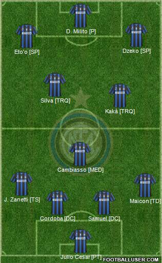 F.C. Internazionale Formation 2011