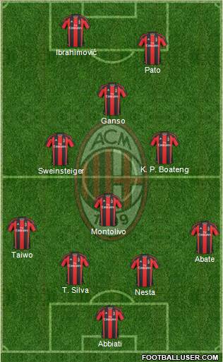 A.C. Milan Formation 2011