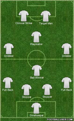 Dream Team Formation 2011