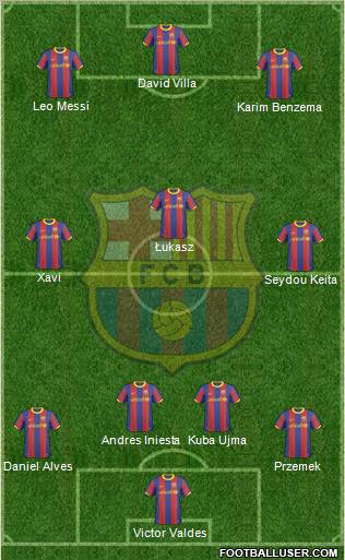 F.C. Barcelona Formation 2011