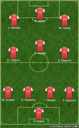 Arsenal Formation 2011