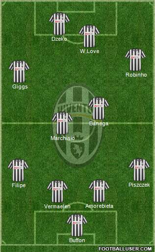 Juventus Formation 2011