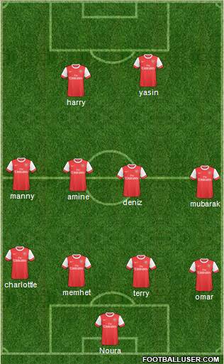 Arsenal Formation 2011