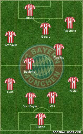 FC Bayern München Formation 2011