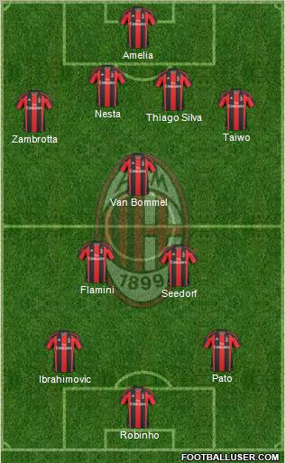 A.C. Milan Formation 2011