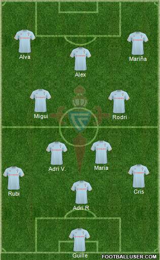 R.C. Celta S.A.D. Formation 2011