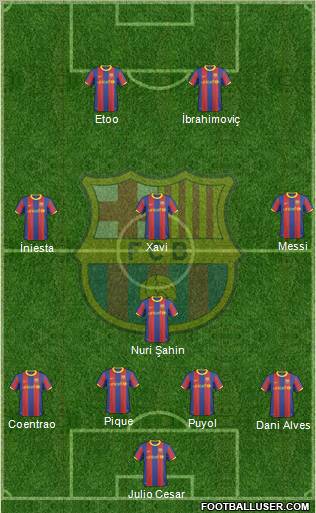 F.C. Barcelona Formation 2011