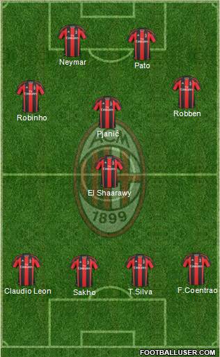 A.C. Milan Formation 2011