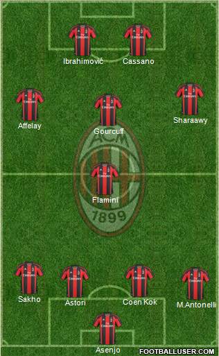A.C. Milan Formation 2011