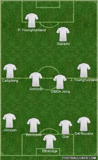 Fifa Team Formation 2011