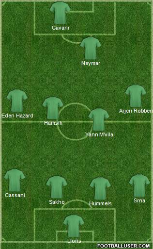 Dream Team Formation 2011