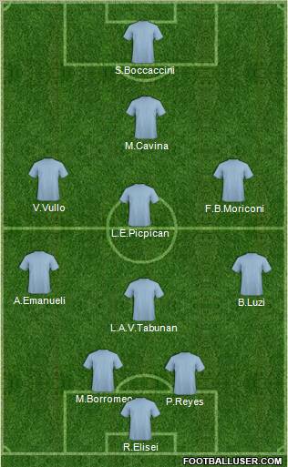 Champions League Team Formation 2011
