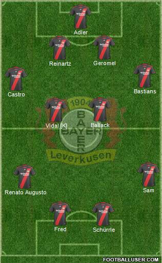 Bayer 04 Leverkusen Formation 2011