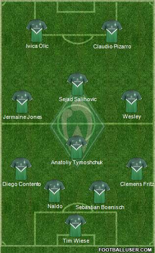 Werder Bremen Formation 2011