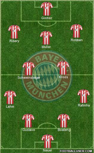 FC Bayern München Formation 2011