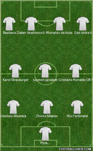 Champions League Team Formation 2011