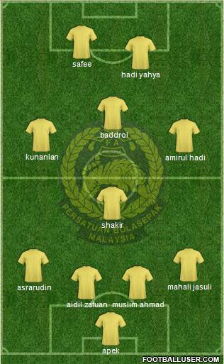 Malaysia Formation 2011