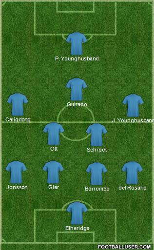 Dream Team Formation 2011