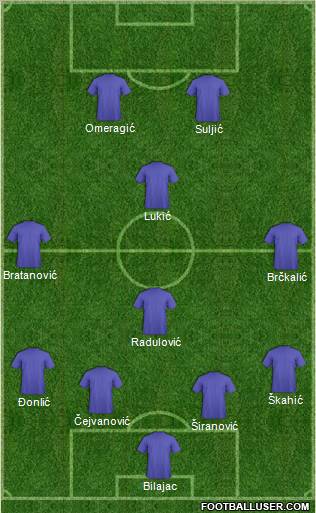 Dream Team Formation 2011