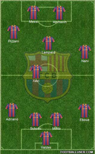 F.C. Barcelona Formation 2011