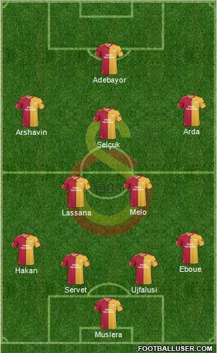Galatasaray SK Formation 2011