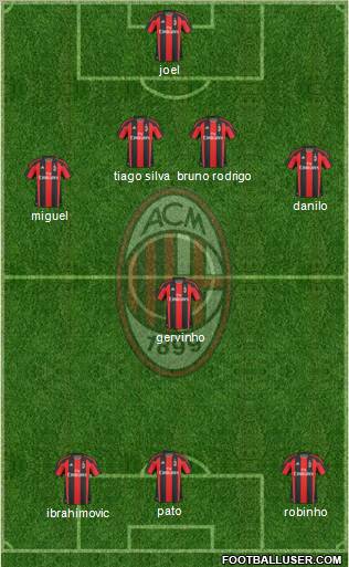 A.C. Milan Formation 2011