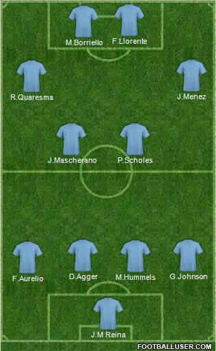 Champions League Team Formation 2011