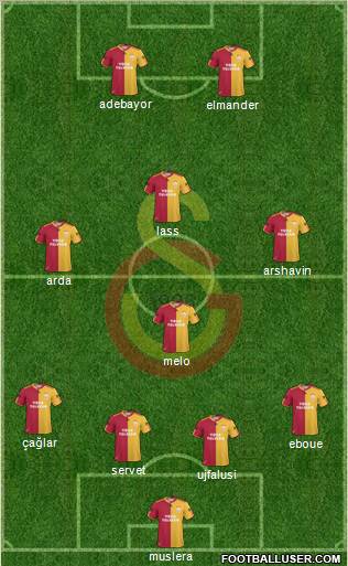 Galatasaray SK Formation 2011