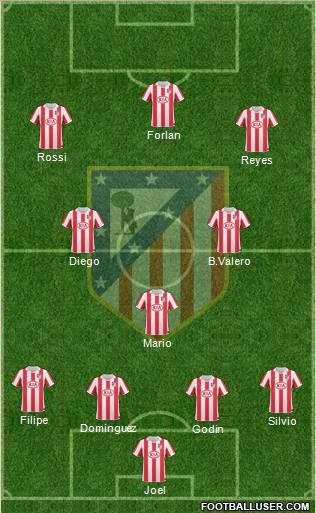 C. Atlético Madrid S.A.D. Formation 2011