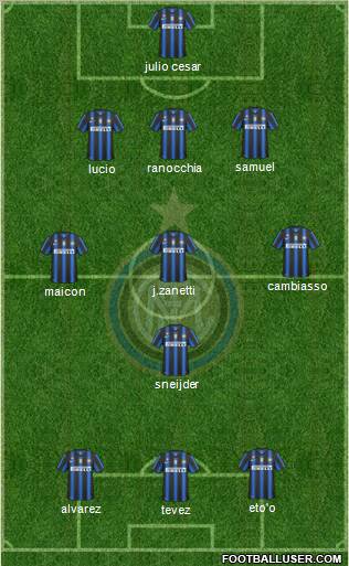 F.C. Internazionale Formation 2011