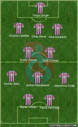 Trabzonspor Formation 2011