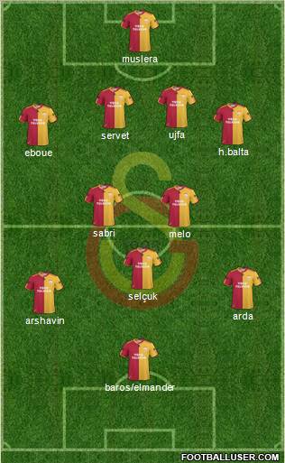 Galatasaray SK Formation 2011