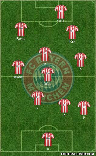 FC Bayern München Formation 2011