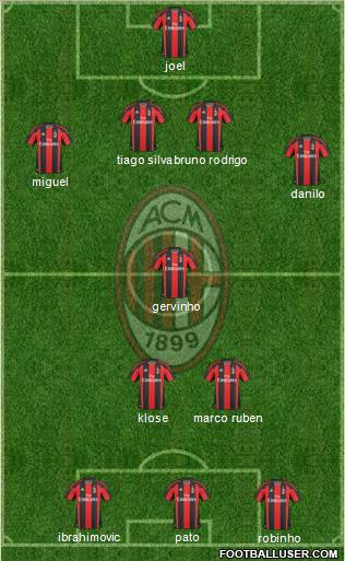 A.C. Milan Formation 2011
